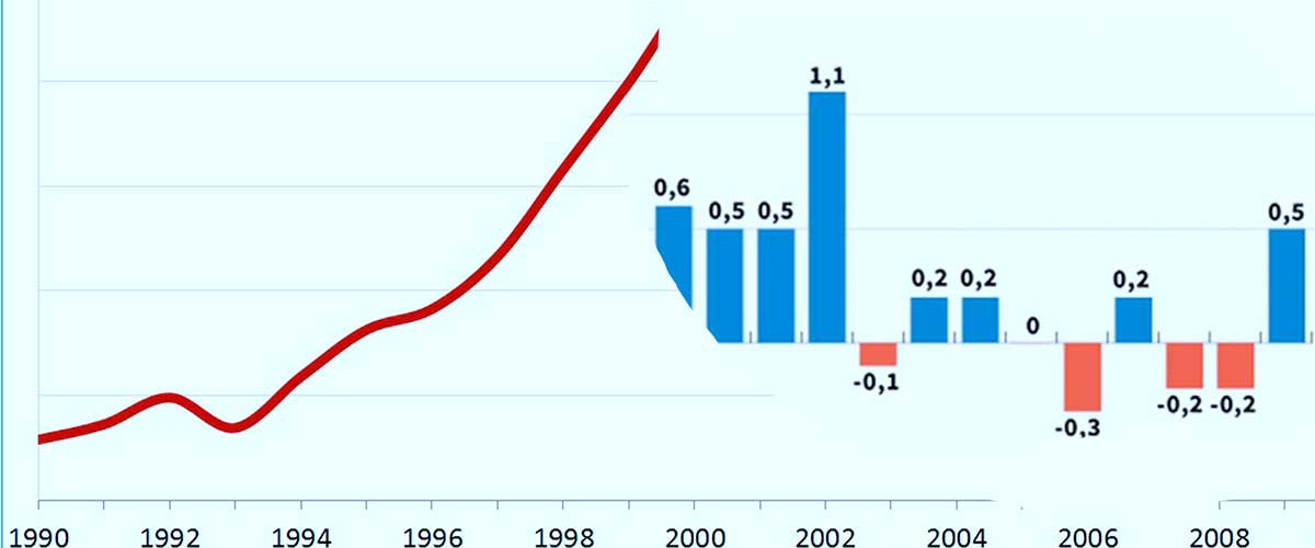 Des statistiques indispensables à l’accès aux financements européens