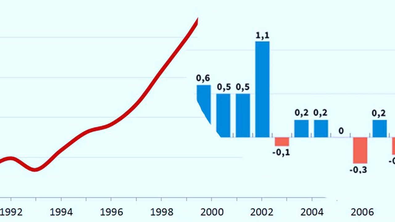 Des statistiques indispensables à l’accès aux financements européens