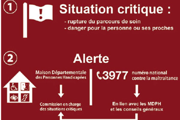 Première réunion MDPH 2017 : Mise en place d’une commission de gestions des situations critiques